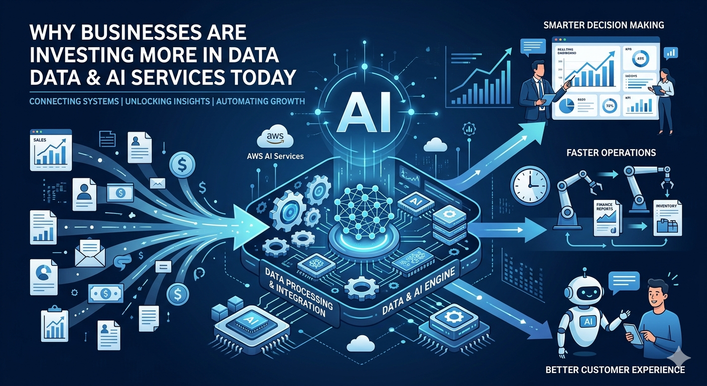 The Strategic Pivot: Why Modern Enterprises Prioritize Data & AI Services